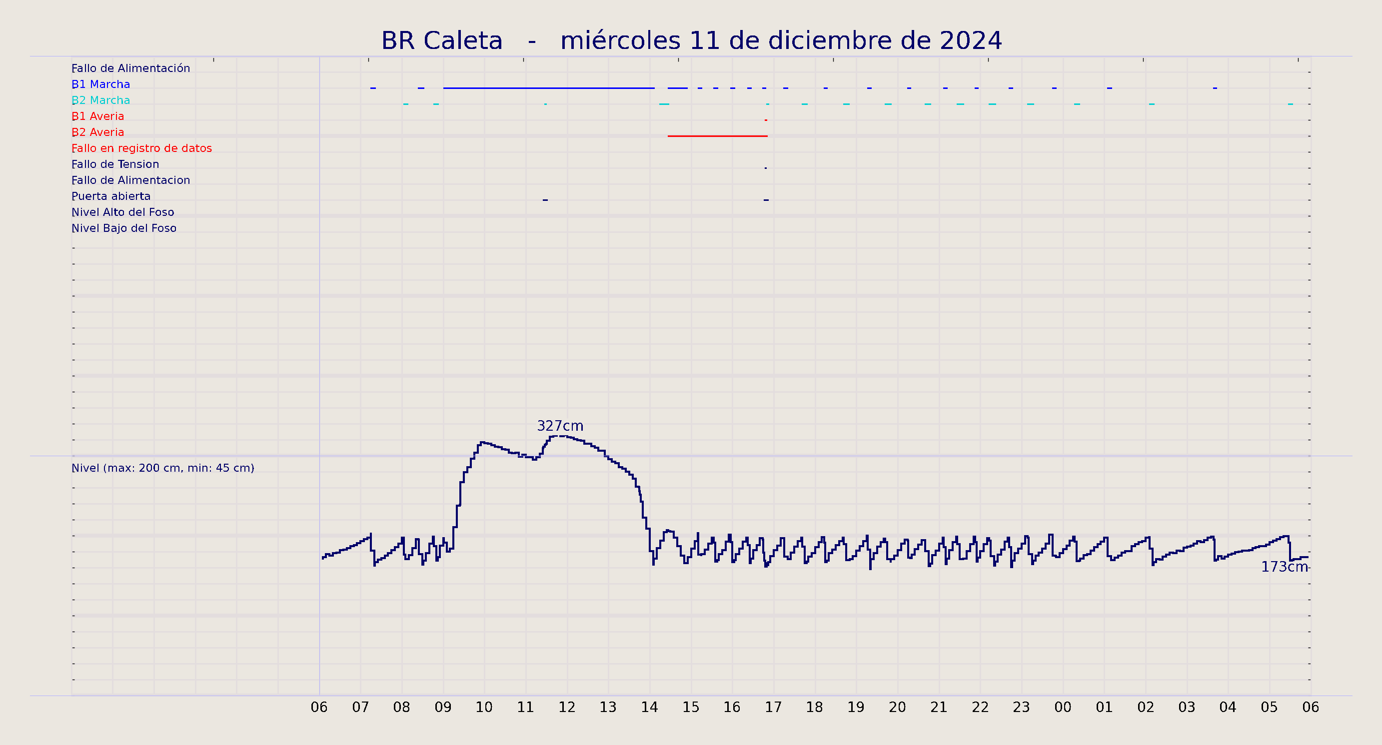 ../../imagenes/vid/2024/BR Caleta/2024-12-11 BR Caleta.png